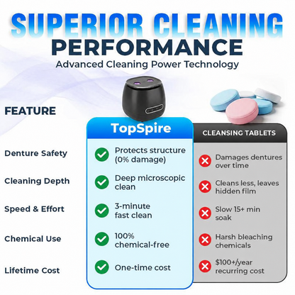 ⭐️TopSpire® 25W Deep Cleaning Denture Ultrasonic Cleaner for Retainers, Mouth Guards, Aligner